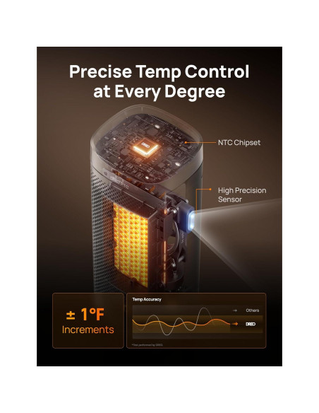 Calentador Eléctrico Dreo PTC Torre 700-1500W Oscilante 70 Calentador Eléctrico Dreo PTC Torre 700-1500W Oscilante 70