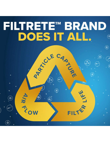 Filtro de Aire Filtrete 30x30 cm MERV 13 Paquete de 2 Filtro de Aire Filtrete 30x30 cm MERV 13 Paquete de 2