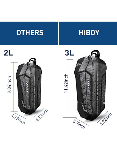 Bolsa de Almacenamiento Hiboy 3L para Scooter Eléctrico