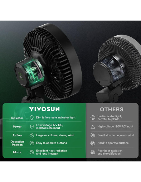 Ventilador VIVOSUN AeroWave E6 6" Control Wi-Fi IP-54 Ventilador VIVOSUN AeroWave E6 6" Control Wi-Fi IP-54