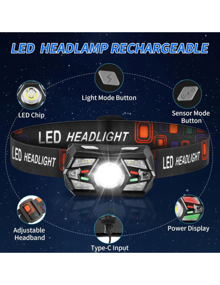 3 Linternas Frontales Recargables Rufykiri LED 5 Modos 3 Linternas Frontales Recargables Rufykiri LED 5 Modos