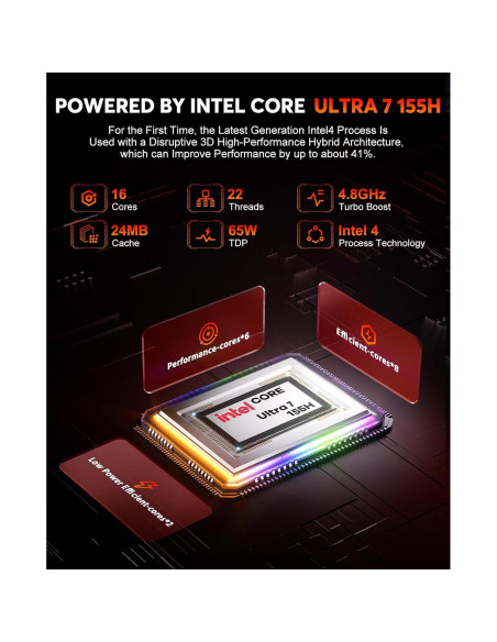 PC Mini ACEMAGIC Ultra 7 155H 32GB 1TB SSD WiFi 7 PC Mini ACEMAGIC Ultra 7 155H 32GB 1TB SSD WiFi 7