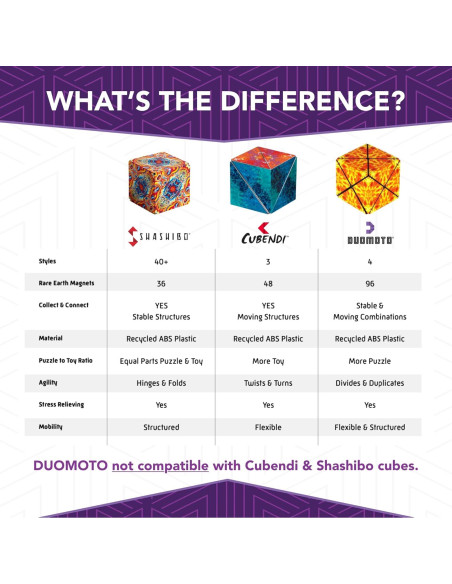 Cubo Magnético Transformador Duomoto - 96 Imanes - 8+ Años Cubo Magnético Transformador Duomoto - 96 Imanes - 8+ Años