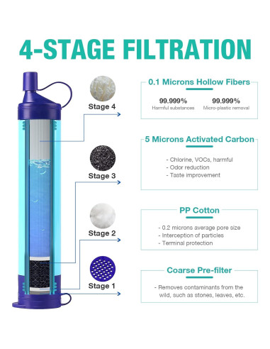 Purificador de Agua Portátil SimPure 3L, Filtro por Gravedad