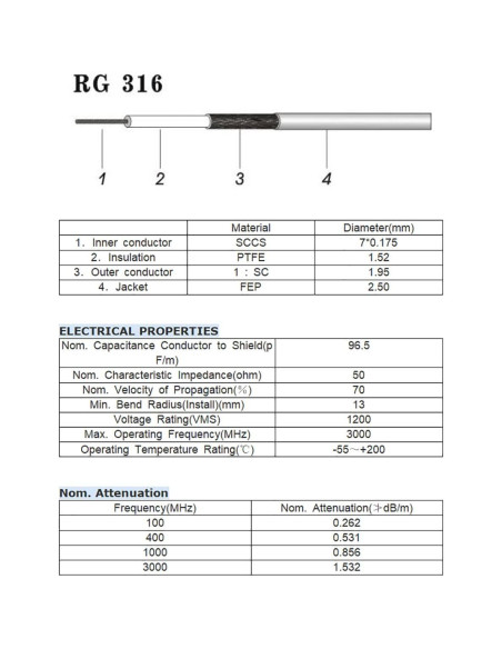 Cable Coaxial BNC Macho a Macho 30cm 50 Ohm Superbat - 2pcs Cable Coaxial BNC Macho a Macho 30cm 50 Ohm Superbat - 2pcs