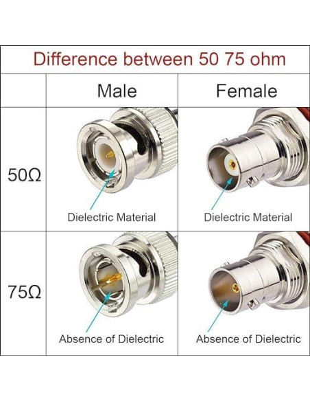 Cable Coaxial BNC Macho a Macho 30cm 50 Ohm Superbat - 2pcs Cable Coaxial BNC Macho a Macho 30cm 50 Ohm Superbat - 2pcs