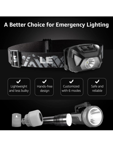 Linterna Frontal LED Lepro 320015 1300Lux Impermeable