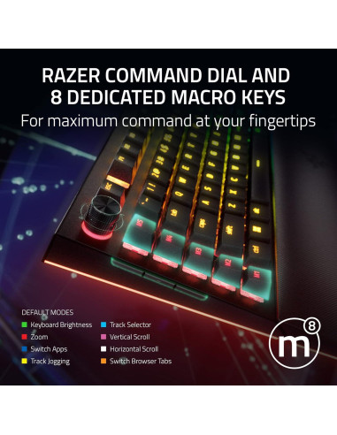 Teclado Mecánico Razer BlackWidow V4 Pro - Interruptores Amarillos