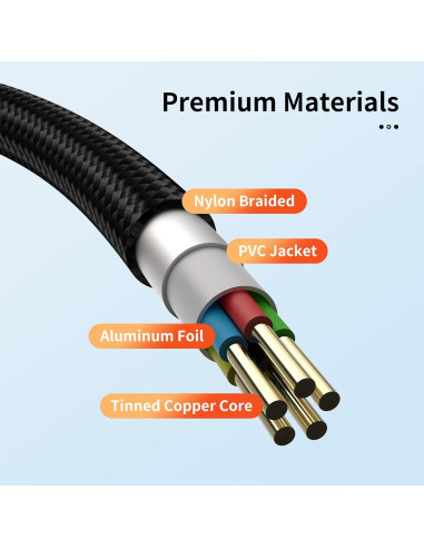 Cable USB C 3-Pack Hrbzo 0.91m y 1.83m Carga Rápida
