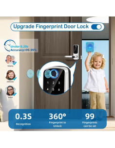 Cerradura Inteligente MSR605 con Teclado y Huella Dactilar 2