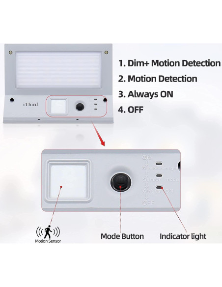 Luces Solares iThird IT-21 LED con Sensor de Movimiento Luces Solares iThird IT-21 LED con Sensor de Movimiento