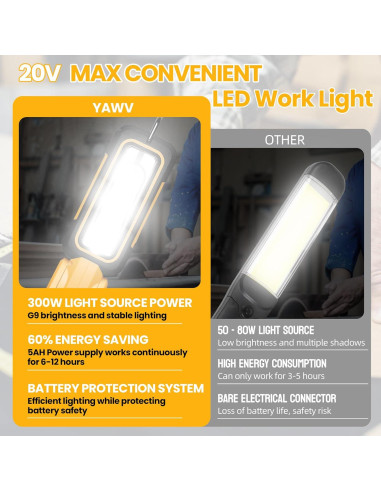 Luz de trabajo LED YAWV 20V MAX 1000 lúmenes ajustable