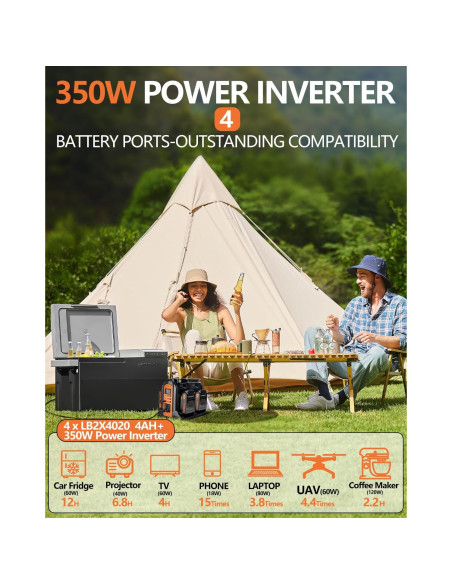 Inversor de Potencia 350W Black+Decker 20V 4 Puertos USB Inversor de Potencia 350W Black+Decker 20V 4 Puertos USB