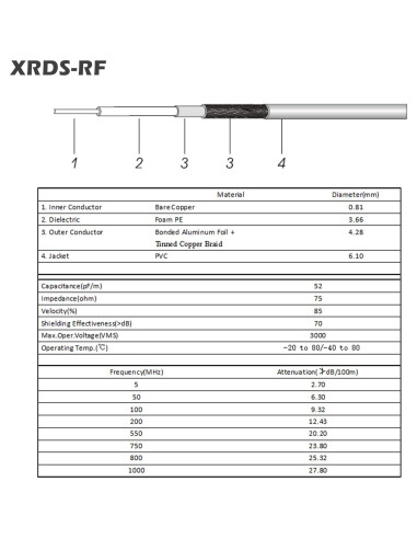 Cable Coaxial RG59 Doble Blindaje 15.24m XRDS -RF 75 Ohm