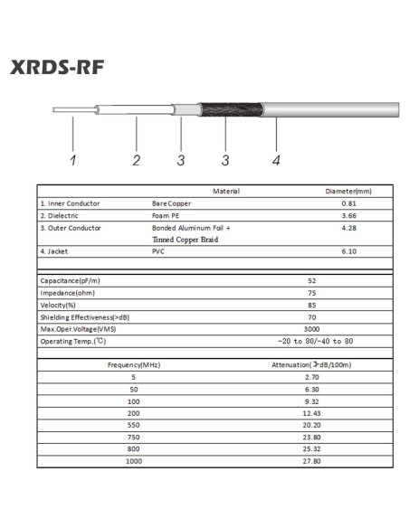 Cable Coaxial RG59 Doble Blindaje 15.24m XRDS -RF 75 Ohm Cable Coaxial RG59 Doble Blindaje 15.24m XRDS -RF 75 Ohm