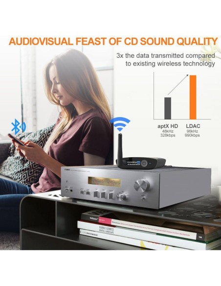 Receptor Bluetooth 5.3 1Mii DS200Pro HiFi RCA Óptica Azul Receptor Bluetooth 5.3 1Mii DS200Pro HiFi RCA Óptica Azul