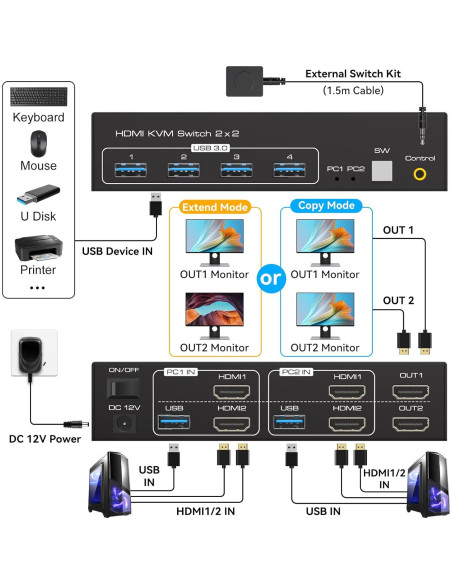 Conmutador KVM Doble Monitor HDMI 4K 60Hz ATLAHET 2PC 2M Conmutador KVM Doble Monitor HDMI 4K 60Hz ATLAHET 2PC 2M