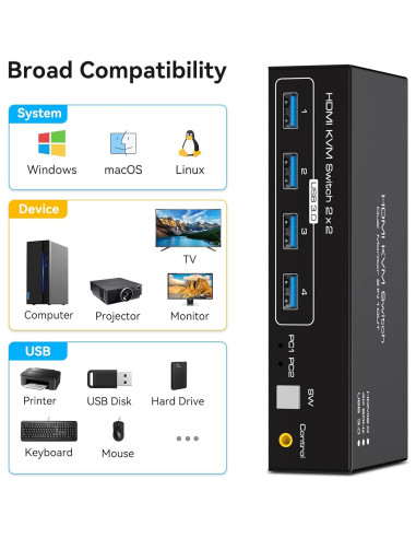 Conmutador KVM Doble Monitor HDMI 4K 60Hz ATLAHET 2PC 2M
