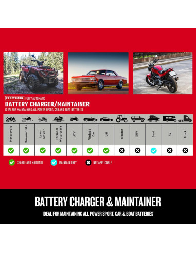 Cargador Automático Craftsman CMXCESM258 12A 6V/12V 4-en-1