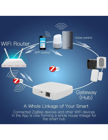 Hub ZigBee 3.0 MOES con Cable para Control Remoto de Hogar Hub ZigBee 3.0 MOES con Cable para Control Remoto de Hogar