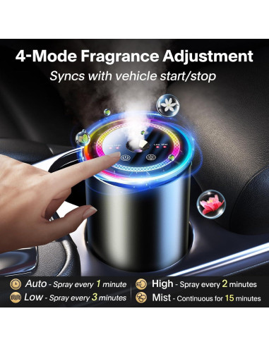 Difusor de Aromas para Automóvil AmazeFan 2025 Océano 50ml