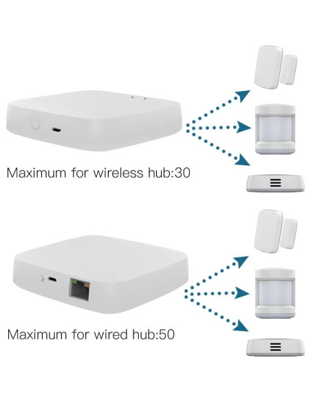 Hub ZigBee 3.0 MOES con Cable para Control Remoto de Hogar Hub ZigBee 3.0 MOES con Cable para Control Remoto de Hogar