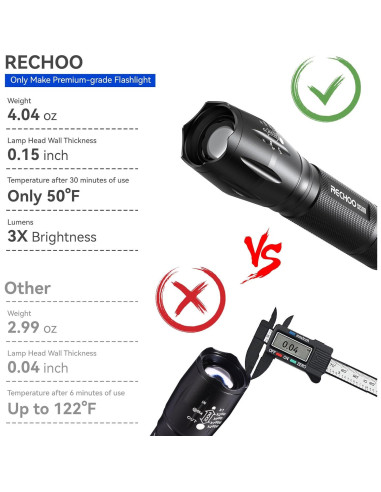 Linterna Táctica RECHOO S1500 Paquete de 4 LED Impermeable
