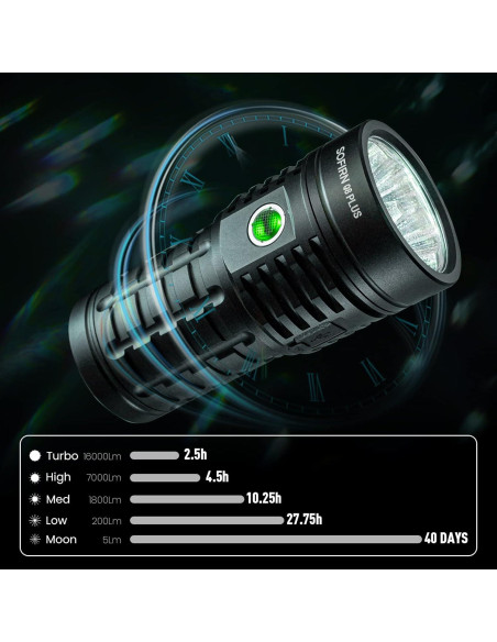 Linterna Sofirn Q8 Plus 16000 lúmenes recargable 11.94cm Linterna Sofirn Q8 Plus 16000 lúmenes recargable 11.94cm