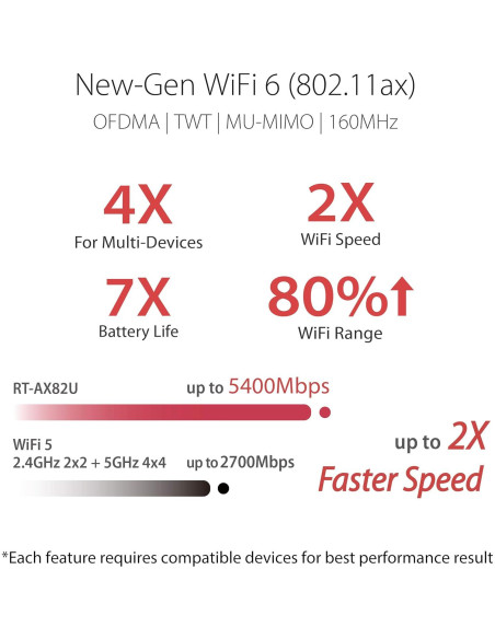 Enrutador ASUS RT-AX82U WiFi 6 Doble Banda 5400 Mbps Juegos Enrutador ASUS RT-AX82U WiFi 6 Doble Banda 5400 Mbps Juegos