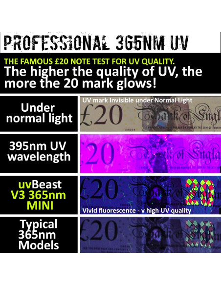 Linterna UV Negra uvBeast V3 365nm MINI - Alta Potencia Linterna UV Negra uvBeast V3 365nm MINI - Alta Potencia