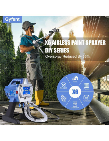 Gyfent X6 Pulverizador de Pintura Sin Aire 3000psi 7.5m