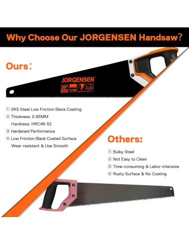 Sierra de Mano JORGENSEN 50.8 cm 11 TPI Mango Ergonómico