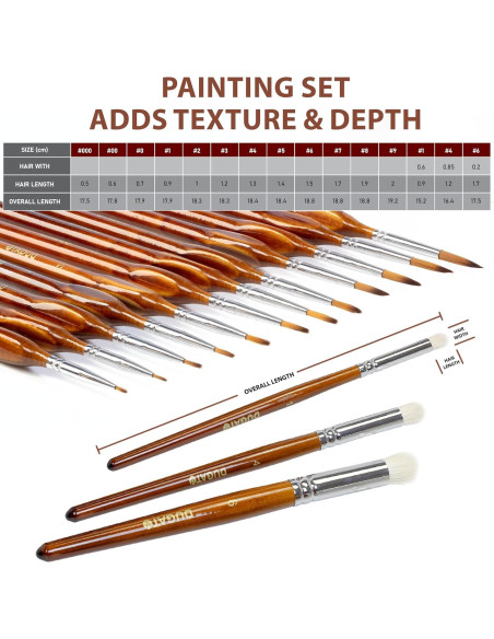 DUGATO Juego de Pinceles de Pintura 15pcs Cerda Premium DUGATO Juego de Pinceles de Pintura 15pcs Cerda Premium