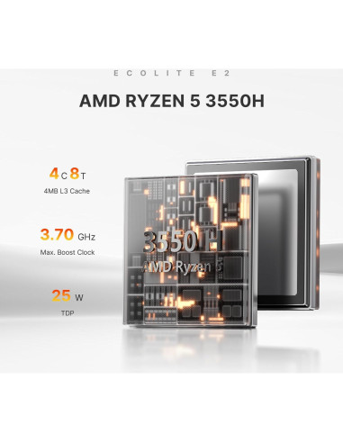 Mini PC BOSGAME E2 Ryzen 5 16GB RAM 512GB SSD Doble HDMI