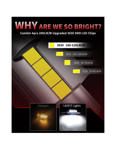 LASFIT Bombilla LED Festoon 31mm 400LM 6000K Paquete de 4