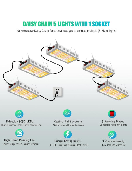 Luz de Cultivo LED iPlantop WX10 Espectro Completo 150W Luz de Cultivo LED iPlantop WX10 Espectro Completo 150W
