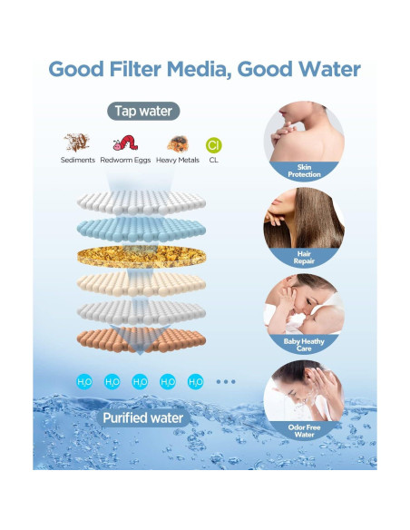 Cabezal de Ducha Filtrado MakeFit 2-en-1 Cromo 10 Modos Cabezal de Ducha Filtrado MakeFit 2-en-1 Cromo 10 Modos