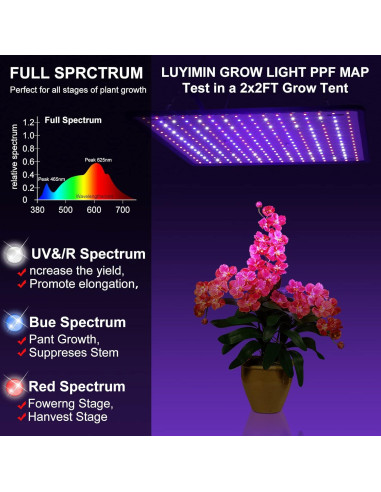 Luz de Cultivo LED 600W LUYIMIN Espectro Completo para Plantas