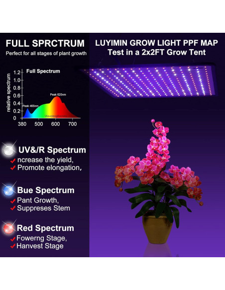 Luz de Cultivo LED 600W LUYIMIN Espectro Completo para Plantas Luz de Cultivo LED 600W LUYIMIN Espectro Completo para Plantas