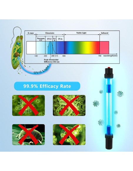 Luz UV-C Coospider-Repta 18W para 3785 Litros Acuario Luz UV-C Coospider-Repta 18W para 3785 Litros Acuario