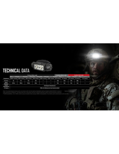 Luz Táctica para Casco Nitecore HC65M UHE 2000 Lúmenes