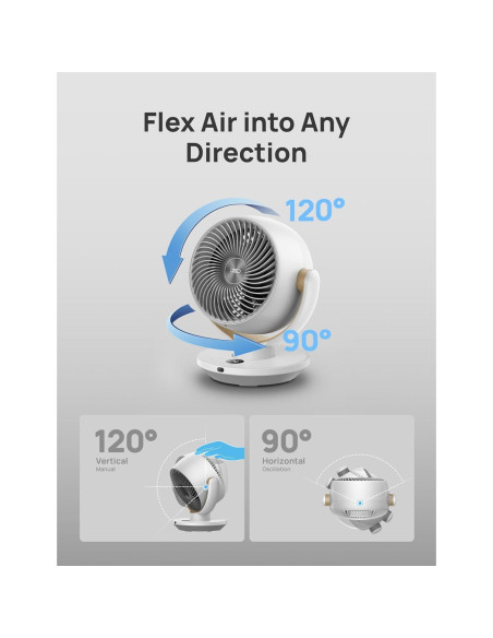 Ventilador Dreo DR-HAF005 Blanco Perla 11.81" Silencioso Ventilador Dreo DR-HAF005 Blanco Perla 11.81" Silencioso
