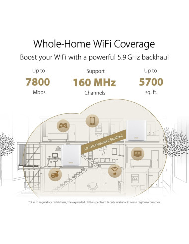 ASUS ZenWiFi XT9 AX7800 Tri-Banda WiFi 6 Mesh 265 m