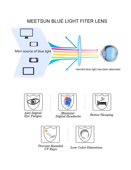 Gafas de Bloqueo de Luz Azul MEETSUN Unisex UV400 Tortuga Gafas de Bloqueo de Luz Azul MEETSUN Unisex UV400 Tortuga