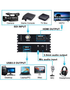 Tarjeta de Captura SDI USB 3.0 Groza 1080P 60fps HDMI Loopout 2