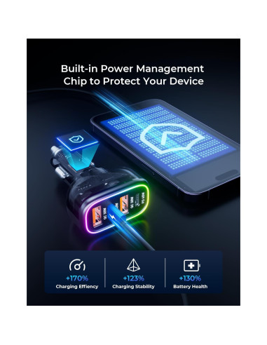 Cargador de Coche USB C SUNDA 126W 4 Puertos Carga Rápida