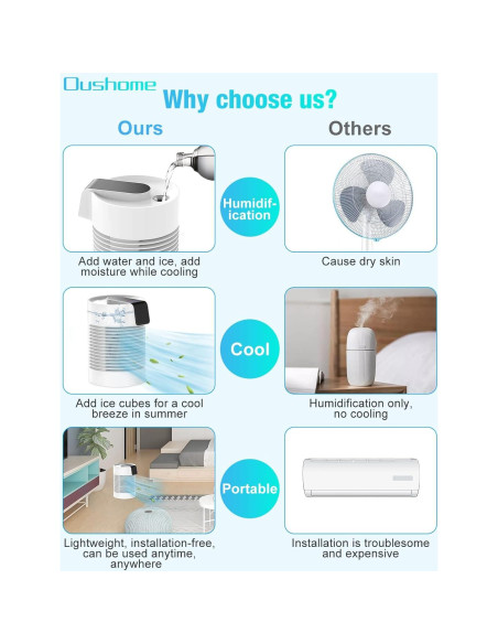 Aire Acondicionado Portátil Oushome 4 en 1 con Humidificador Aire Acondicionado Portátil Oushome 4 en 1 con Humidificador