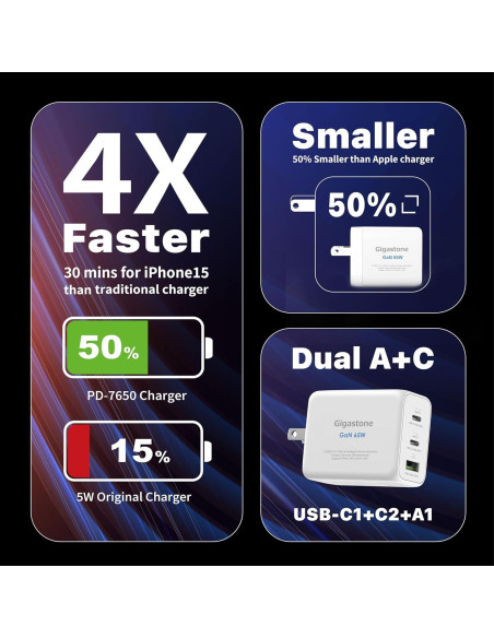 Cargador USB C GaN 65W Gigastone con 3 Puertos y PPS Cargador USB C GaN 65W Gigastone con 3 Puertos y PPS
