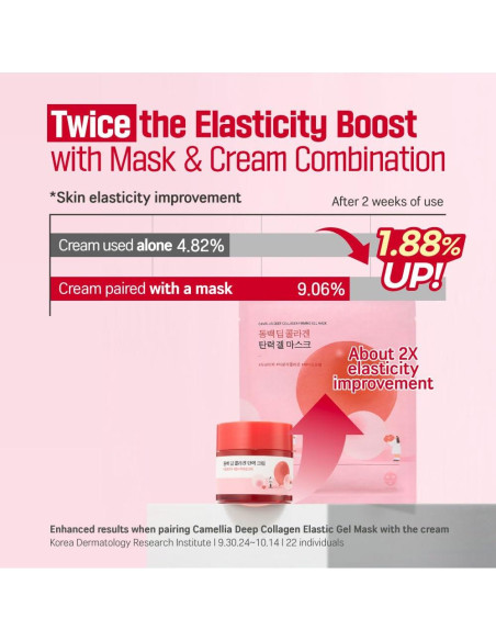 Mascarilla Hidrogel Colágeno Round Lab 34g Piel Sensible Mascarilla Hidrogel Colágeno Round Lab 34g Piel Sensible