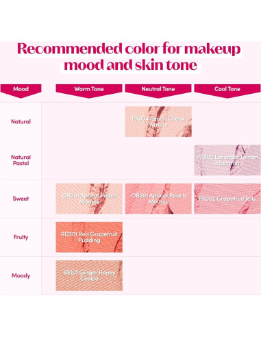 Rubor en Polvo Etude House Galletas Durazno Choux 4g